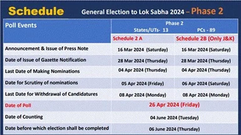 Schedule II 2024